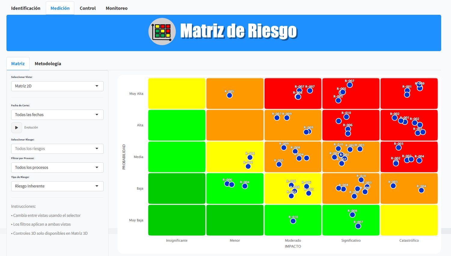 Matriz de riesgo 2D