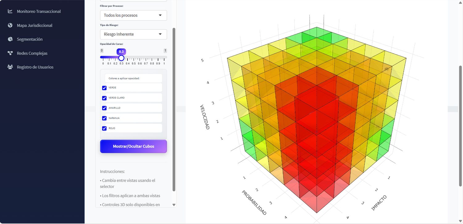 Matriz de riesgo 3D en cubos