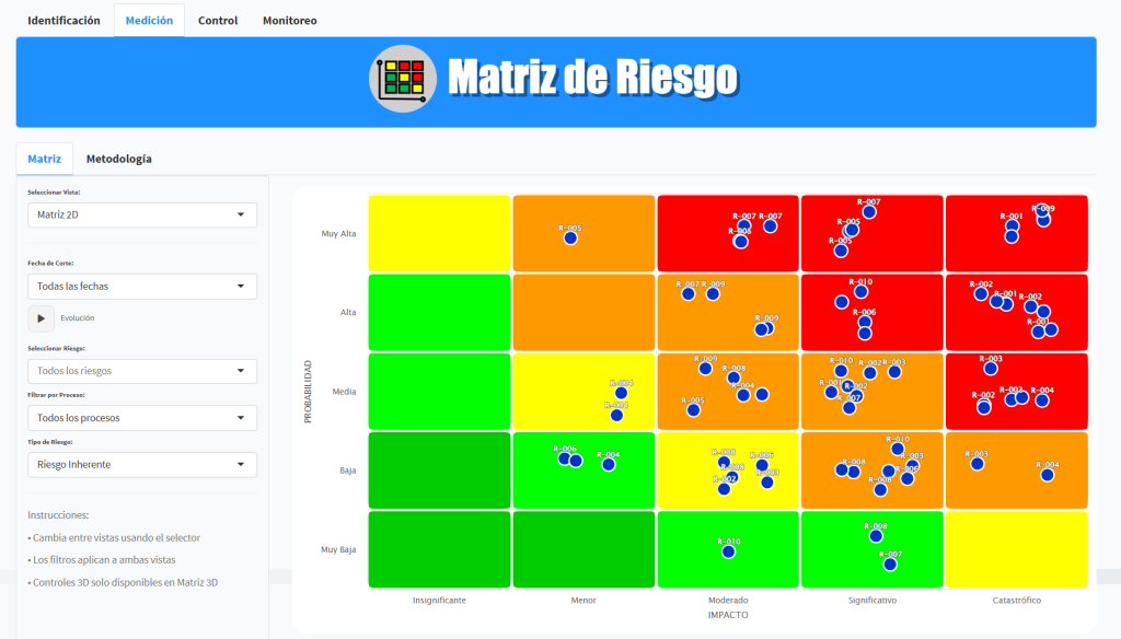 Matrices de riesgo interactivas