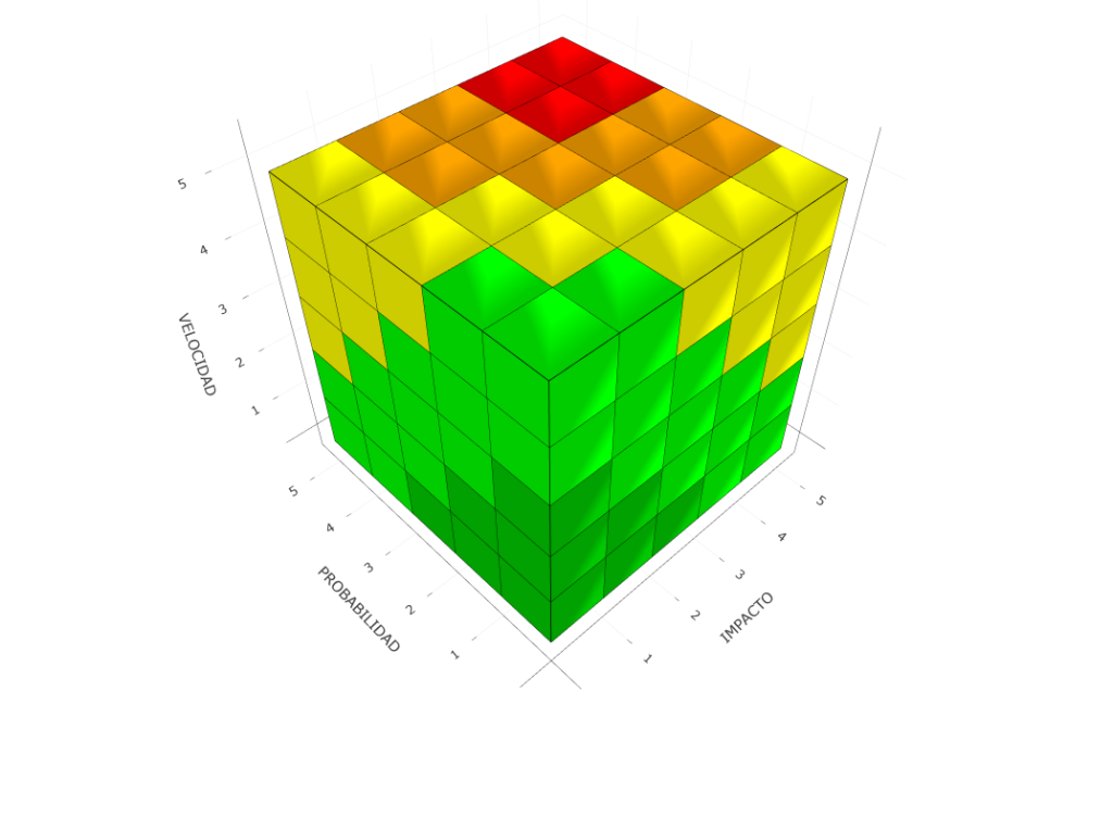 Matrices en 3 dimensiones
