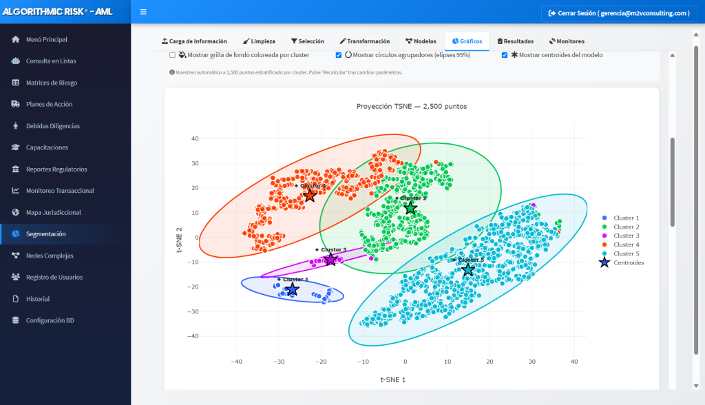 Variedad de modelos de clustering